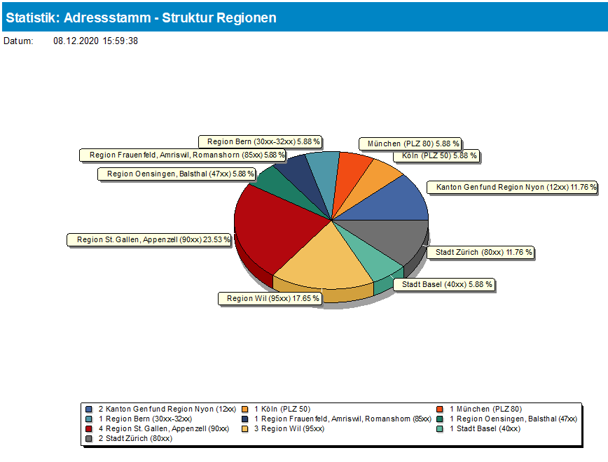 statistiken_vorschau