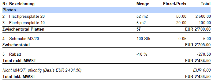 auftragsverwaltung_artikel_tree